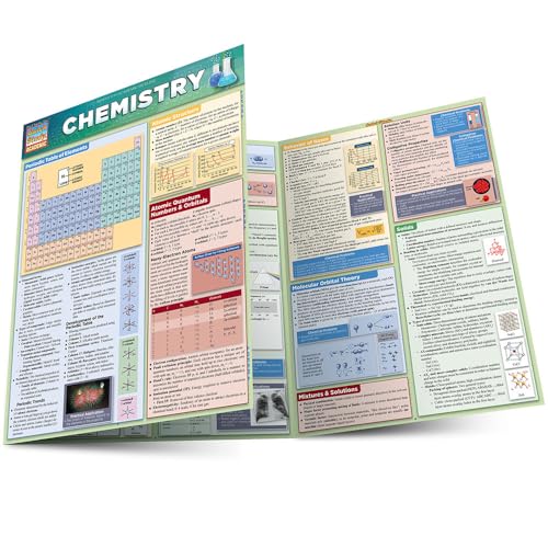 Chemistry study guide poster
